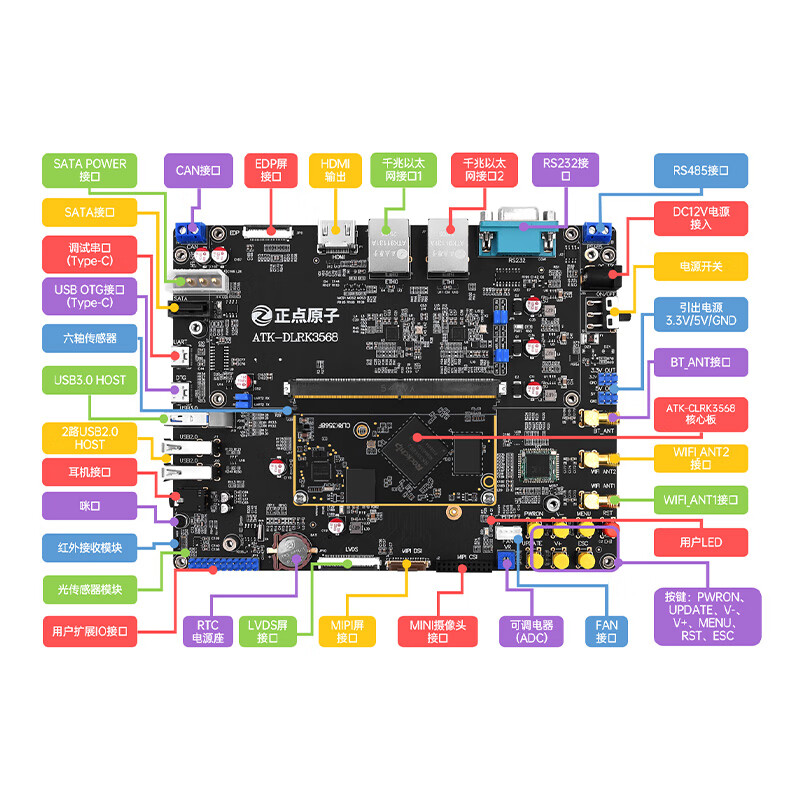 Punctual Atom RK3568 Development Board Rockchip Linux Embedded ARM Core Board Artificial Intelligence Control AI Commercial Grade (4G+64G)