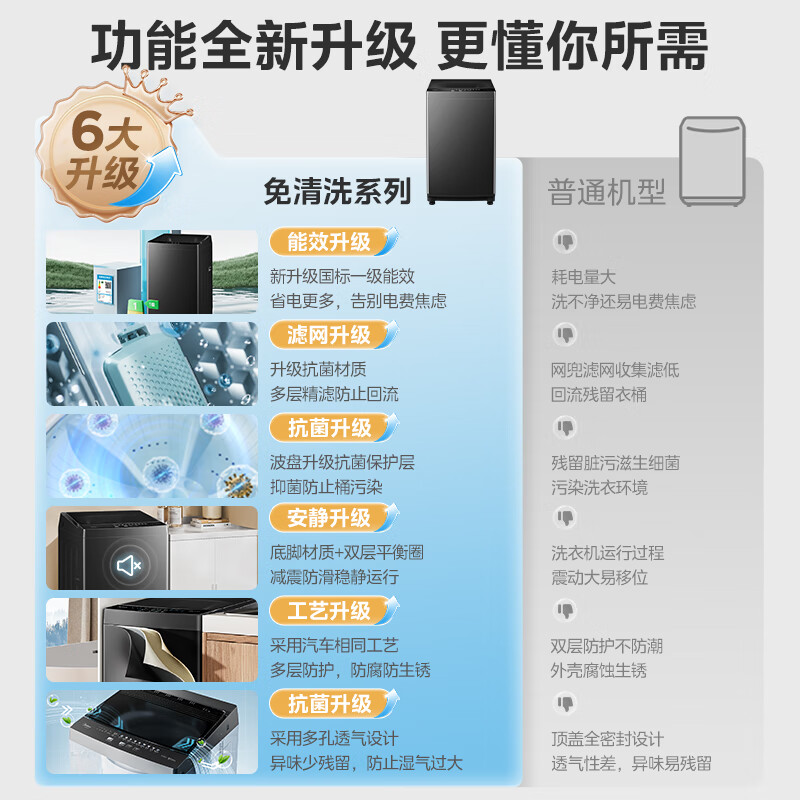 Midea Wash As You Want Pulsator Washing Machine Fully Automatic 8kg Small Household No Cleaning First Class Energy Efficiency MB80V37T Trade-In State Subsidy JD.com Self-operated