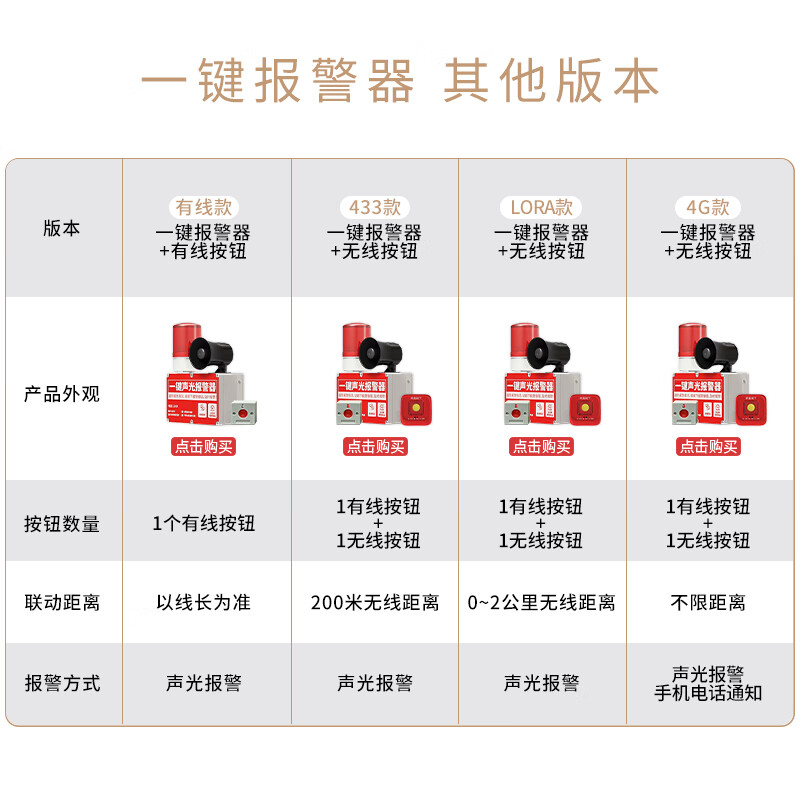 Gangqi PS-225 LORA long-distance wireless linkage one-button sound and light alarm linkage device industrial factory school multi-layer linkage smoke alarm manual emergency fire alarm system