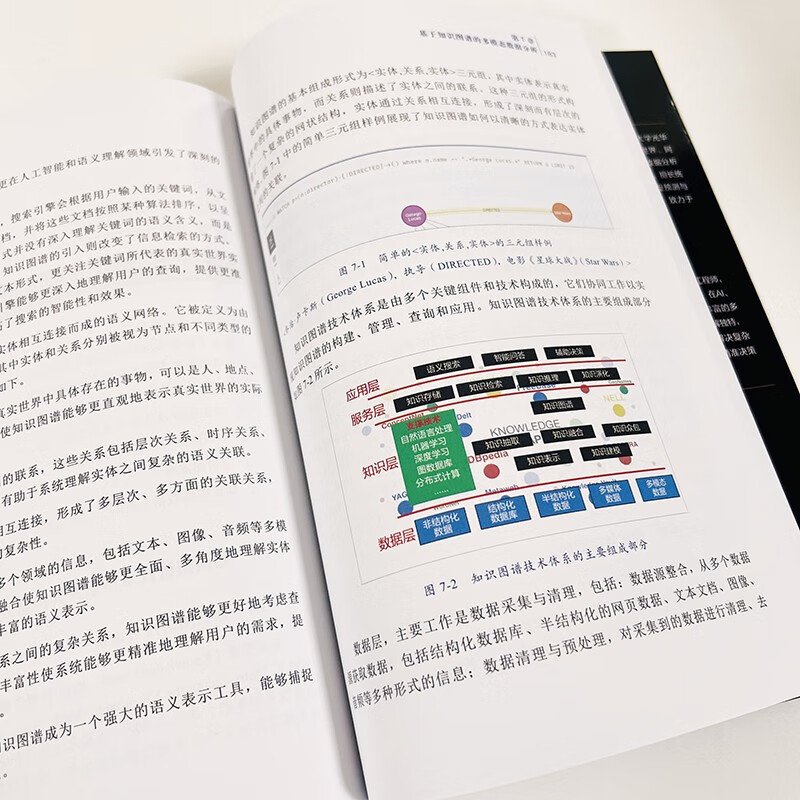 Multimodal data analysis Data analysis methods and practices in the AGI era (produced by Bowen Viewpoint)