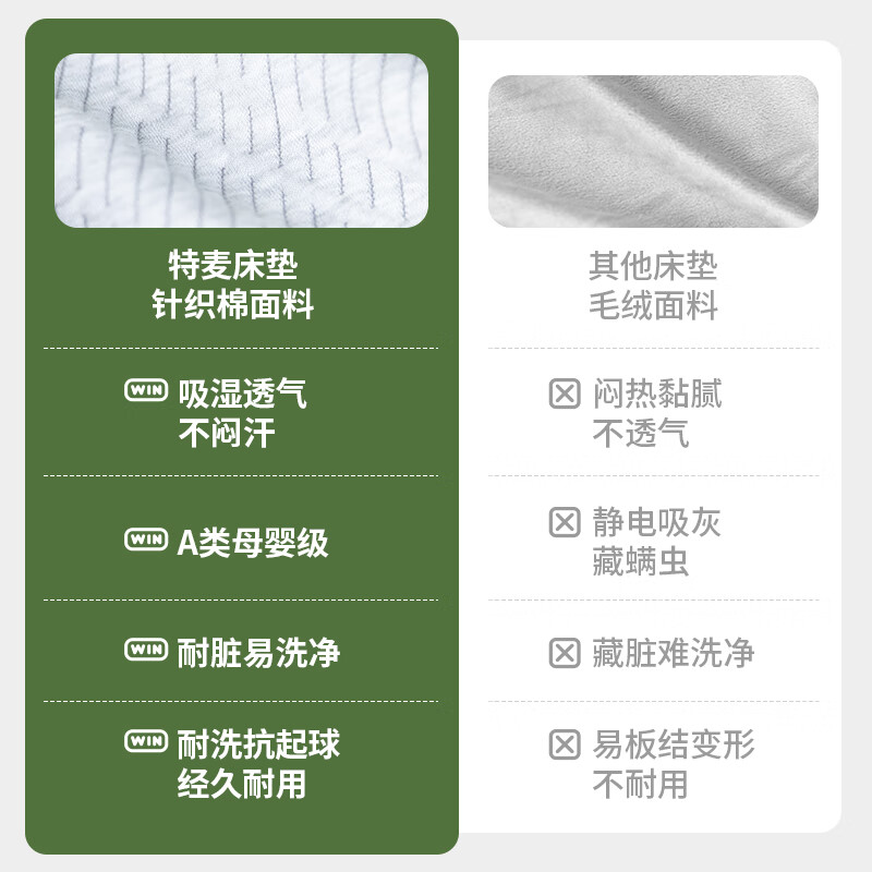 Temai is suitable for Tesla Model Y refreshed version of camping car mattress rear memory foam single and double sleeping pad Model Y mattress basic version for single and double use