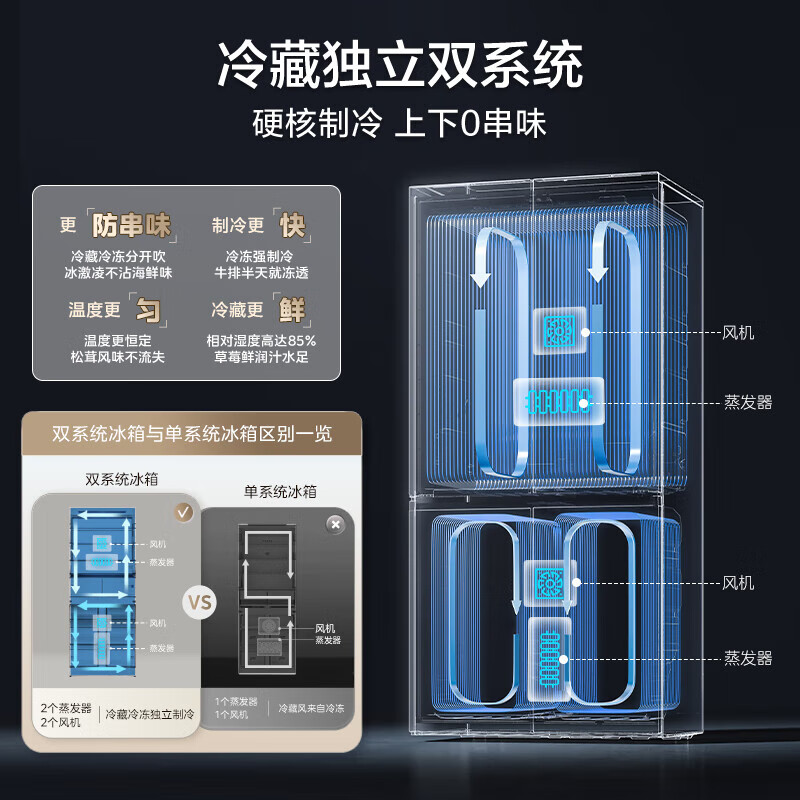 Midea Xiong Dundun series 603 flat-screen fully embedded cross-folding four-door double system ultra-clean sterilization first-level frost-free household refrigerator BCD-603WUSPZM(E) 60cm flat-embedded | dual system | 603 liters | ultra-clean fresh food