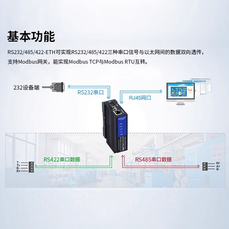 Yue Changsheng Aimoxun 4 multi-channel 485 to Ethernet Modbus RTU to TCP serial server RS232/422-ETH RS232/485/422 signal to Ethernet Sanxin