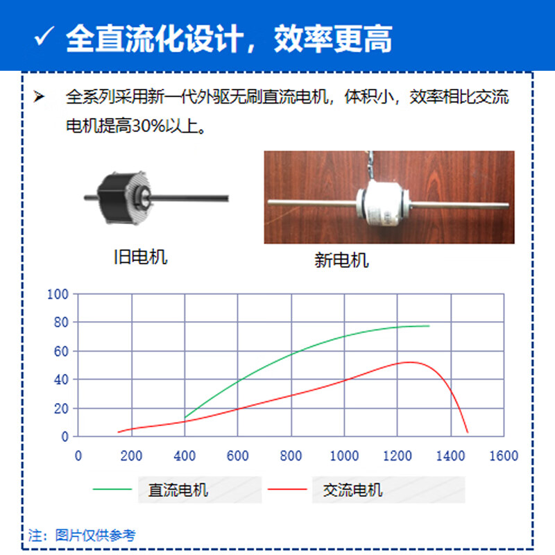 Gree (GREE) central air conditioner household one-to-two to three-to-four, hanging/cabinet/duct unit multi-connected full DC frequency conversion first-level energy-efficiency central air-conditioning, multiple indoor units optional, 5 HP, first-level energy efficiency, one-to-three (hook+cabinet)