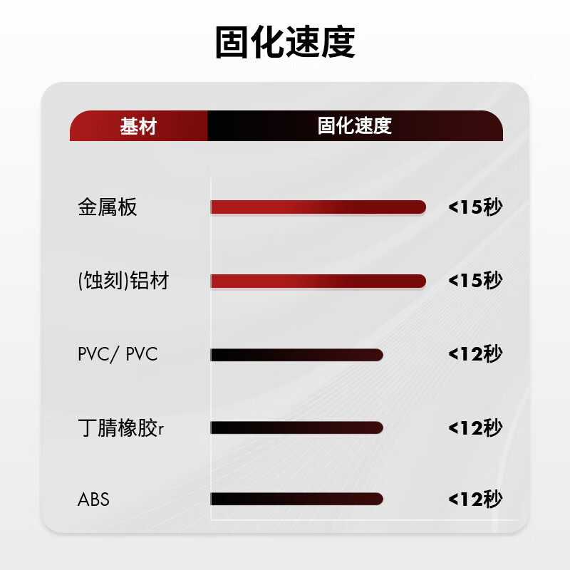 WURTH German brand quick-drying glue strong glue liquid glue 6-second instant adhesion and high-transparency formula transparent, traceless and non-whitening Non-universal glue 502 sticks to metal, plastic, ceramics and wood