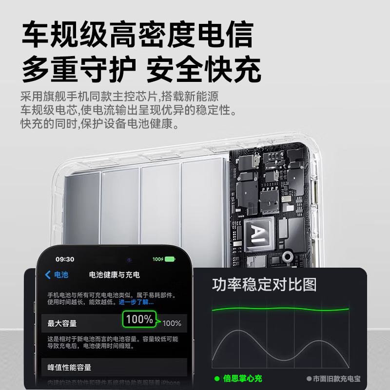 Baseus national standard 3C certification can be used on airplanes 45W built-in wired power bank 20000 mAh fast charging mobile power supply portable suitable for Apple 17 Huawei Android Xiaomi mobile phones
