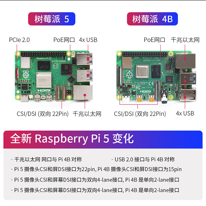 Chuanglebo Raspberry Pi 5 5th generation entry-level learning basic kit 2g 4g 8g 16g Raspberry Pi 5 development board motherboard 5b Raspberry Pi 5 4GB basic kit