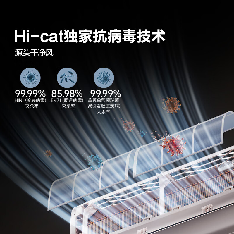 Hisense Air Conditioner Easy Power Saving Pro Large 1.5 HP AI Power Saving Large Dual Row Super Level National Subsidy 20% On-hook Air Conditioner KFR-35GW/E370Pro-X1