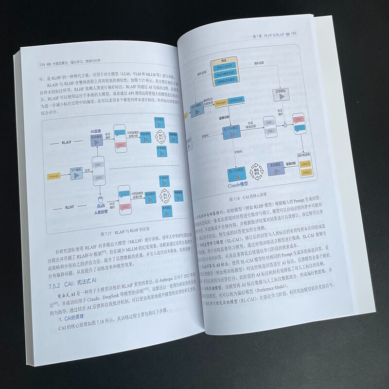 Large model algorithm Reinforcement learning, fine-tuning and alignment (full color) Detailed explanation of reinforcement learning RLHF GRPO DPO SFT CoT DeepSeek distillation Fine-tuning and alignment Effect optimization and practice