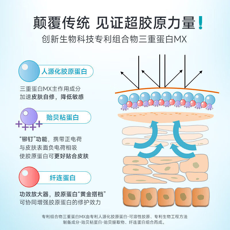 Blooming Mask Triple Collagen Hydrating 2 Pieces Trial Sensitive Skin Redness Removing Repair Soothing Mask Gift