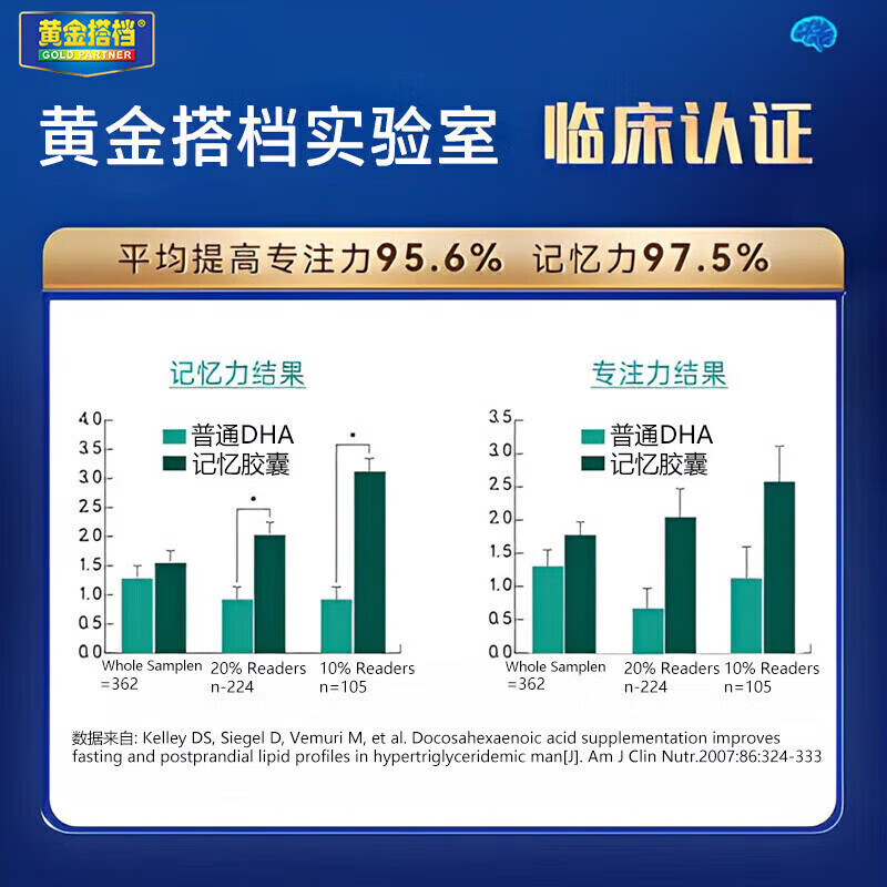 Golden Partner DHA student brain supplement for teenagers 6-18 years old to increase memory, brain supplement to refresh and enhance giant brain for golden high school students