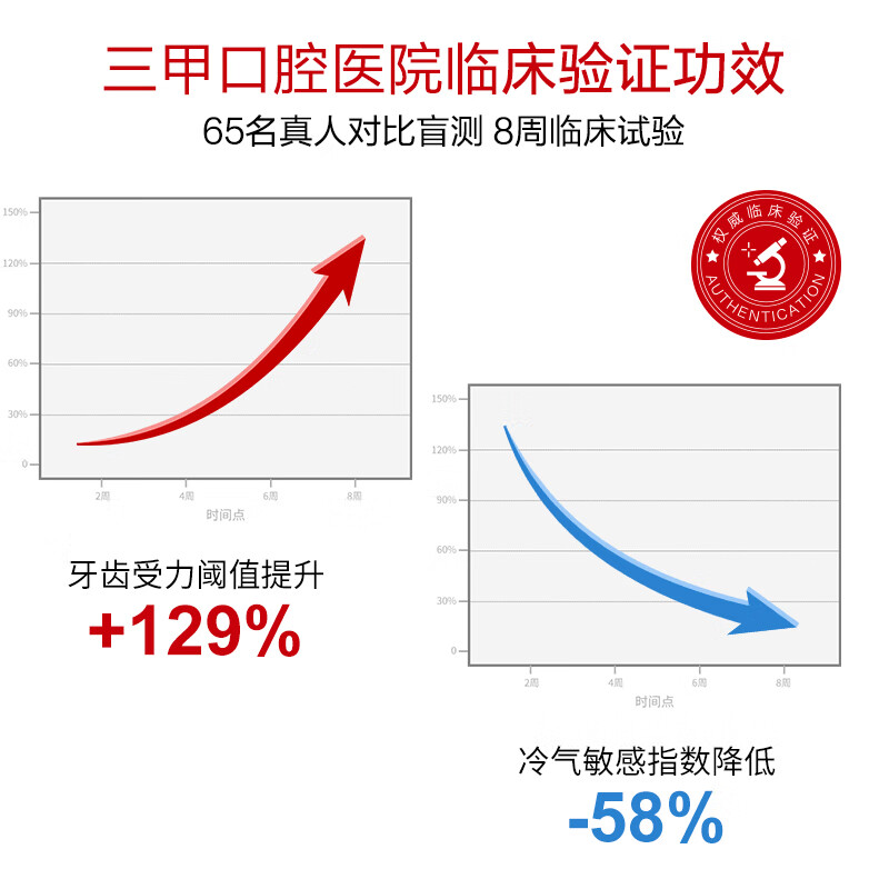 Liubizhi original anti-acid and anti-sensitivity toothpaste set 360g hydroxyapatite toothpaste repairs tooth enamel and improves tooth sensitivity