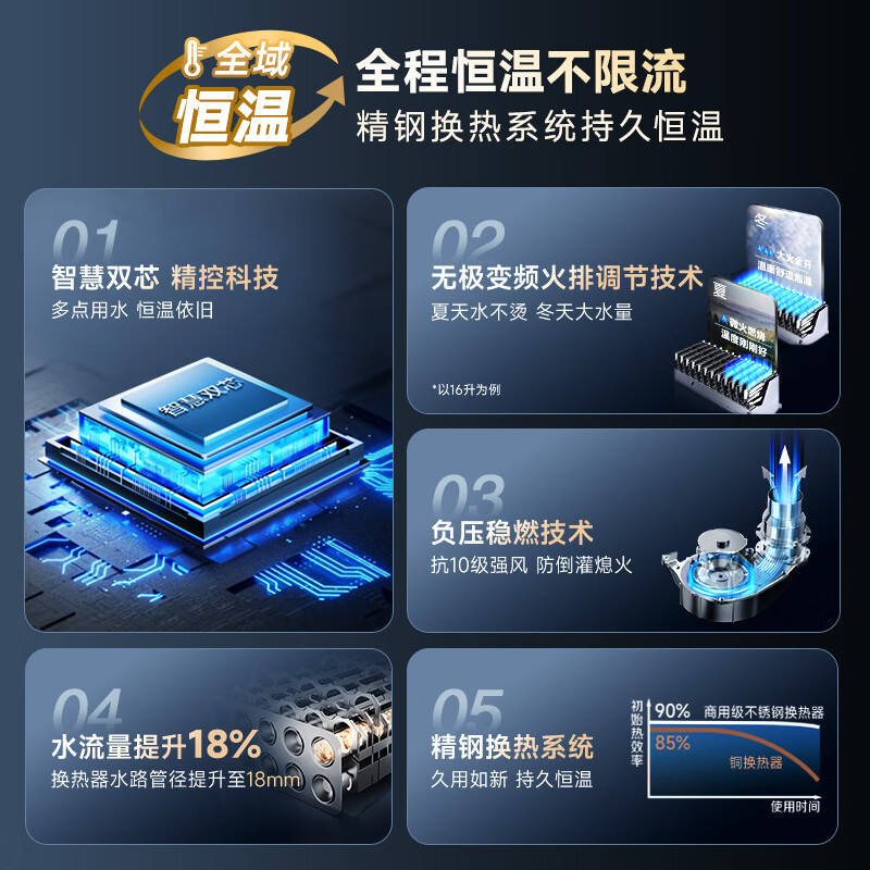 A.O.SMITH Garnet small stainless steel TCS5 16-liter gas water heater, safety protection, long-lasting constant temperature, large water volume, silent, natural gas household, trade-in