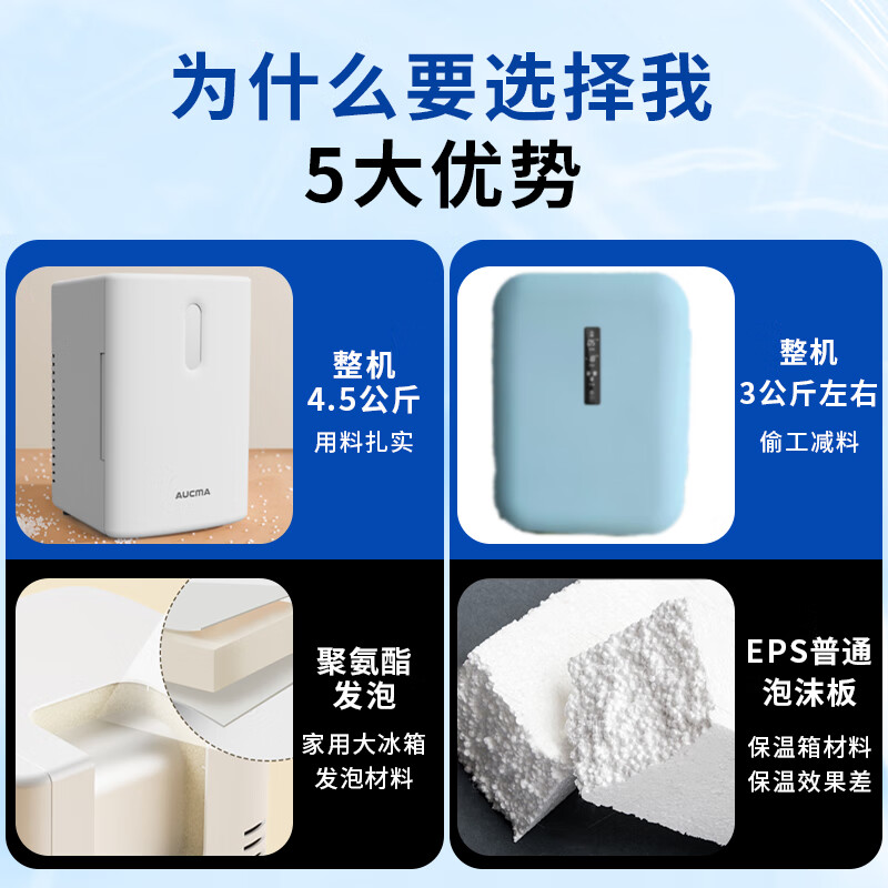 Aucma car refrigerator 12L dormitory rental mini refrigerator Chinese medicine breast milk beauty storage refrigerated insulated box outdoor
