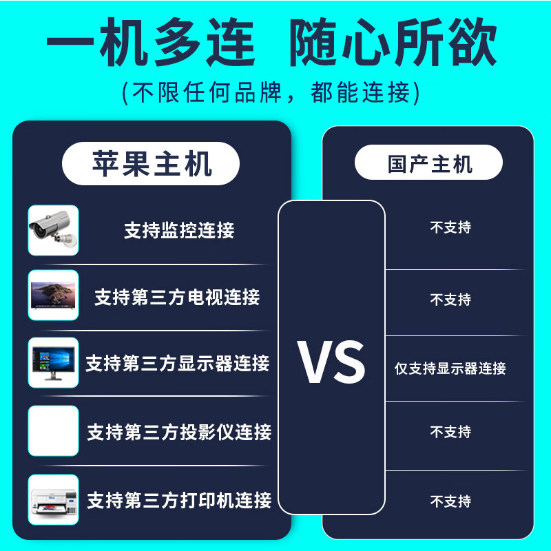 Apple (Apple) Mac mini M4/M4Pro Second-hand Apple mini console Desktop computer AI smart office design game console 99 new original packaging M4-16G-512 customization only replacement not repair