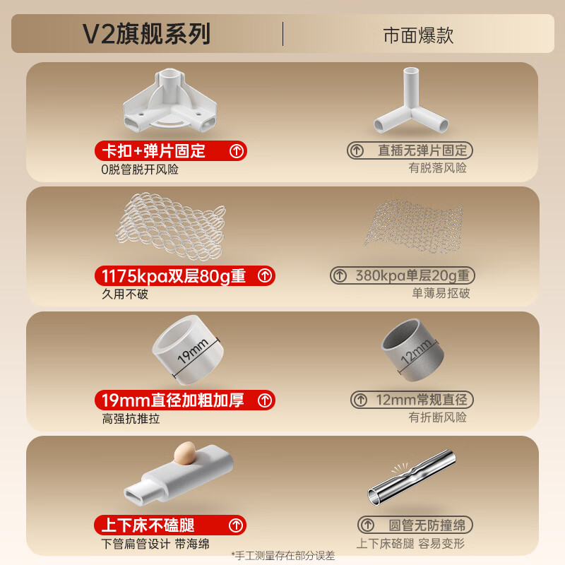 Maruya V2max anti-fall mosquito net children's crib mosquito net household integrated anti-fall zipper back bottom single mosquito net 1.8*2.0