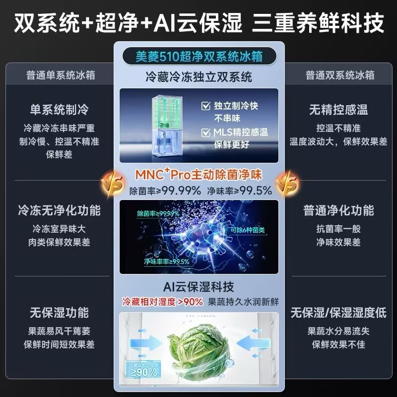 MeiLing worry-free 510-liter cross-door refrigerator ultra-thin zero-embedded four-door dual system bottom cooling first-class energy efficiency active sterilization BCD-510WSP9CZX national subsidy