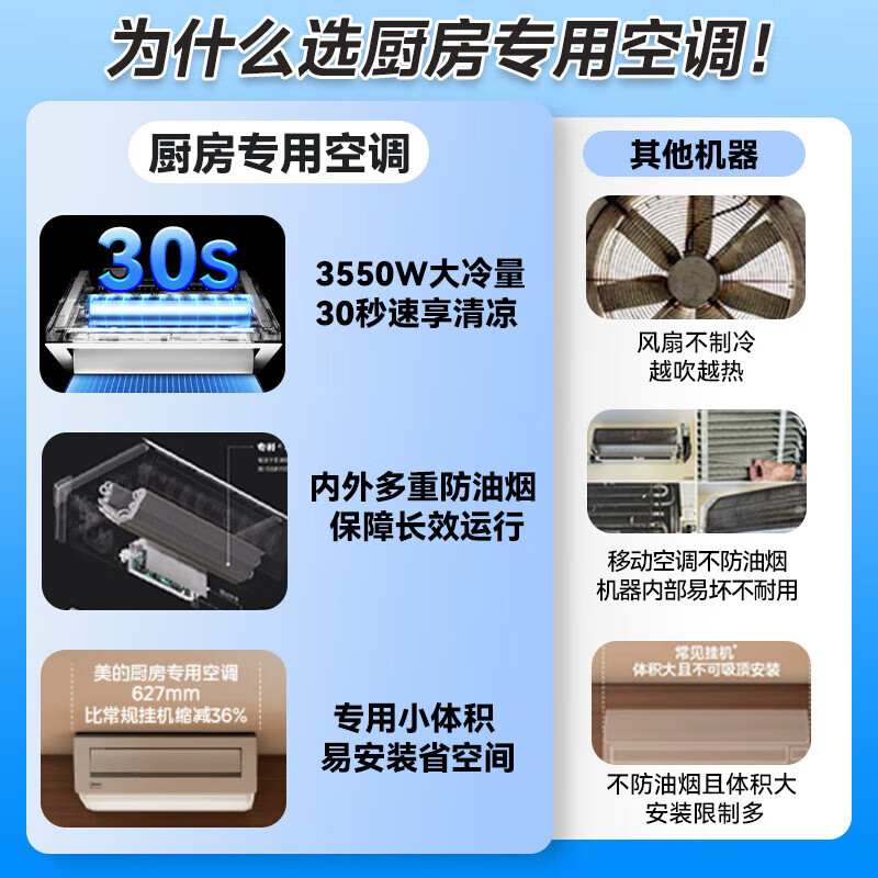 Midea kitchen air conditioner, small cool square, ceiling-mounted 1.5 HP, new level of energy efficiency, frequency conversion energy saving, large cooling capacity of oil fume, special air conditioner for home kitchen, kitchen air conditioner, 1.5 HP, ceiling-mounted XD300, white