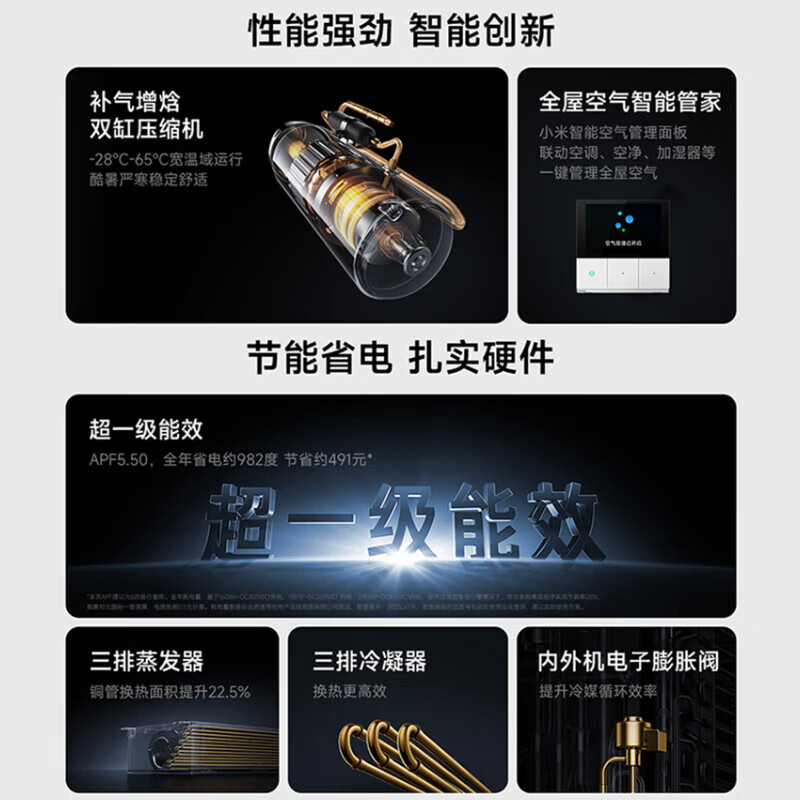 Xiaomi (MI) Mijia central air conditioner 5hp/6hp multi-split one to four/one to five commercial household full DC variable frequency duct machine air conditioner pro 5hp one to three one price all-inclusive