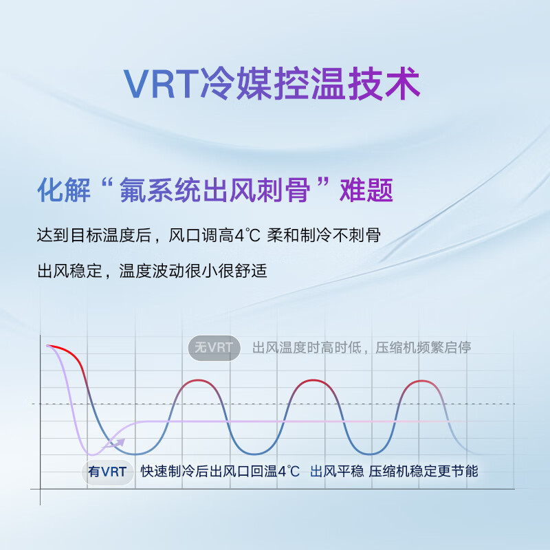 DAIKIN central air conditioner, one to four and one to three, household central air system B+ new product series multi-connected frequency conversion first-level energy efficiency B+ series 5 HP, three rooms and two living rooms, comfortable standard type