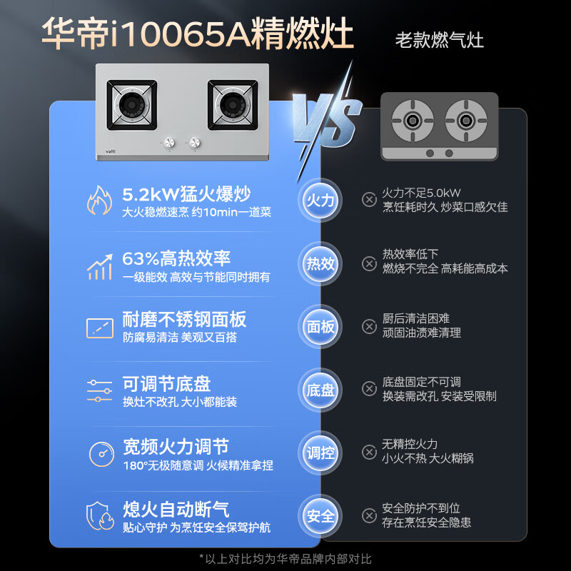 Vantage official stainless steel gas stove gas stove trade-in embedded double stove 5.2kW fierce fire stove stove i10065A natural gas product