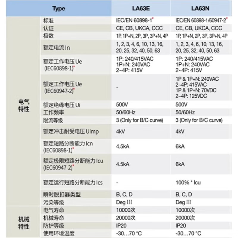 LS small circuit breaker air switch/1P2P3P/1A6A10A20A32A40A63A/BK63N 1A Type C x 4P