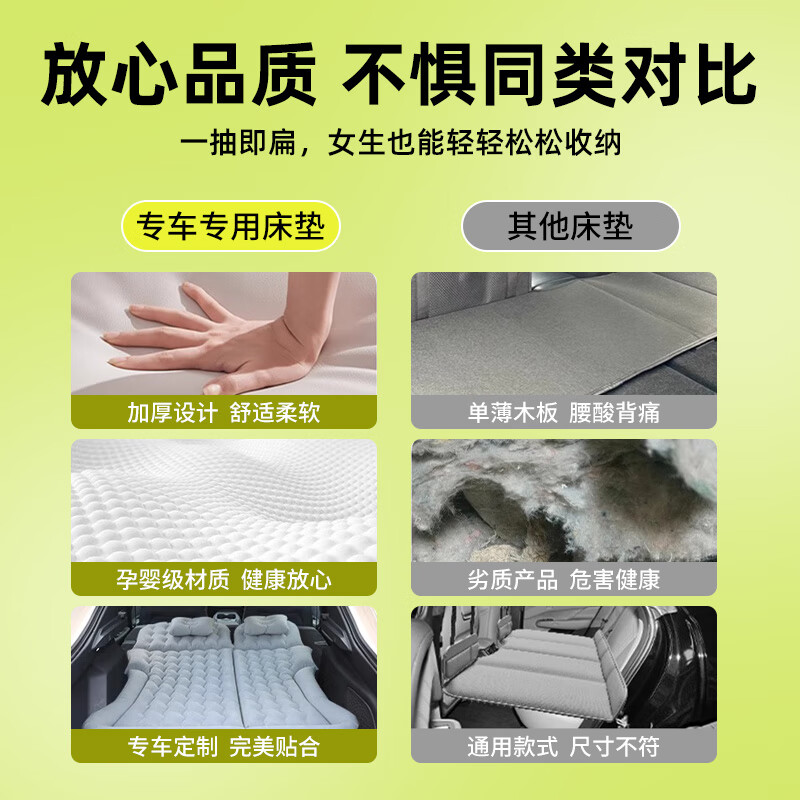 Jixiao Haval Raptor Air Mattress Air Cushion Bed Inflatable Bed Rear Car Car Supplies Special Car Sleeping Artifact Dual-use Model Gray Trunk + Camping Official Original Equipment 24-25 Haval Raptor