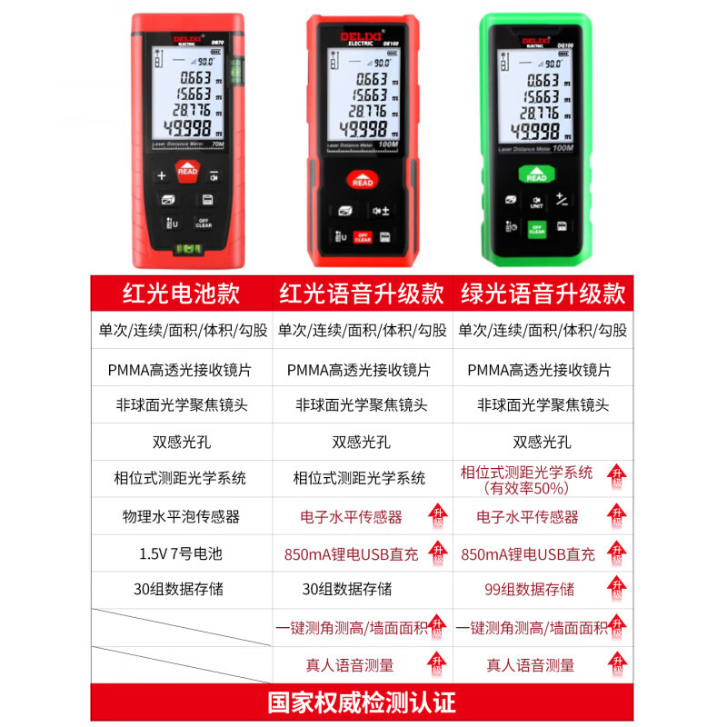 Delixi laser distance meter measuring instrument room measuring instrument electronic ruler high-precision level handheld artifact replace the broken bag with a new one green light 100 meters voice model