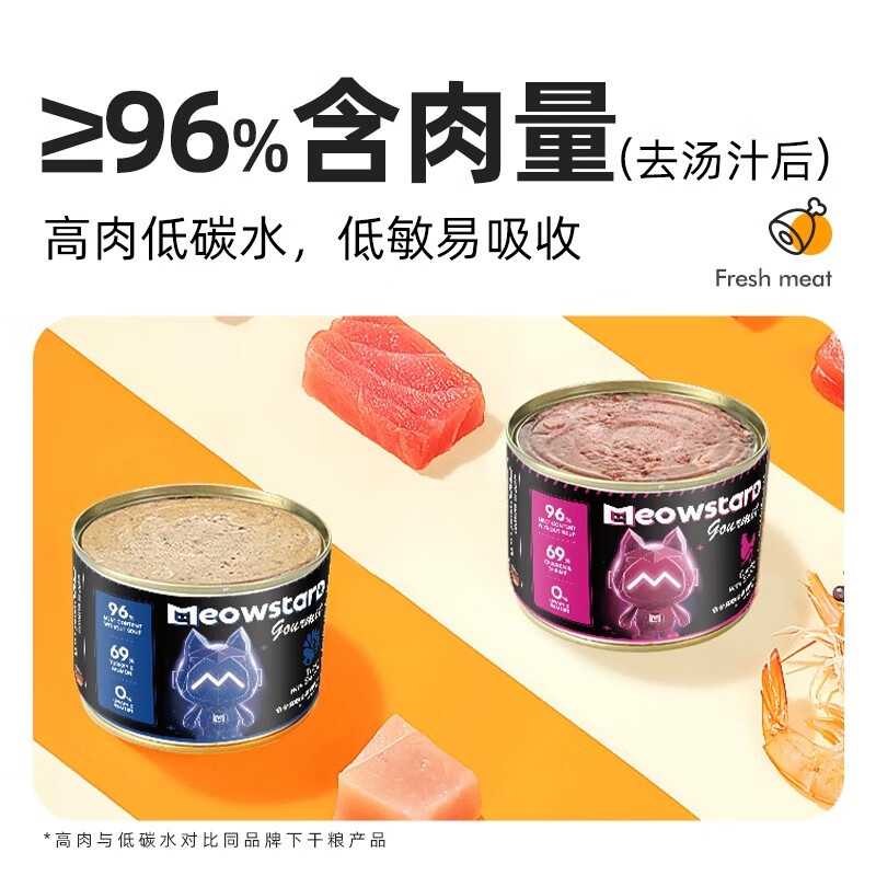 Meowda German Staple Food Canned Cat Grain-Free Fresh Meat Canned Hypoallergenic Wet Food for Adult Cats and Young Cats Salmon & Turkey 200g