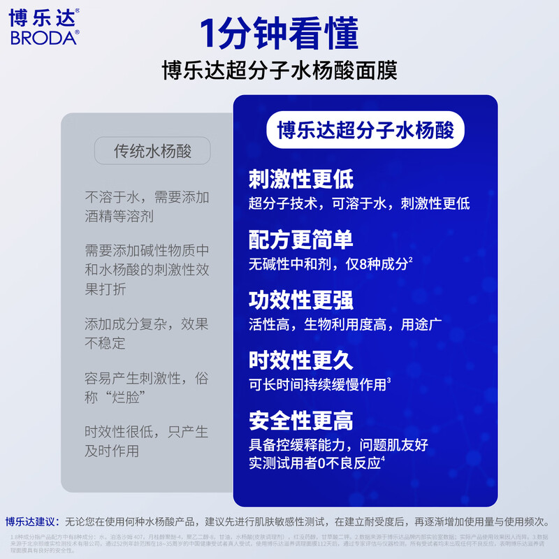 Boleda Salicylic Acid Removes Acne, Removes Blackheads, Removes Mouth, Soothes, Controls Oil, Nourishes and Repairs Mask, 2 Pack