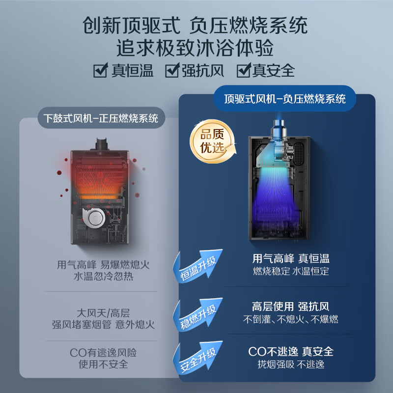 A.O.SMITH Garnet small stainless steel TCS5 16-liter gas water heater, safety protection, long-lasting constant temperature, large water volume, silent, natural gas household, trade-in