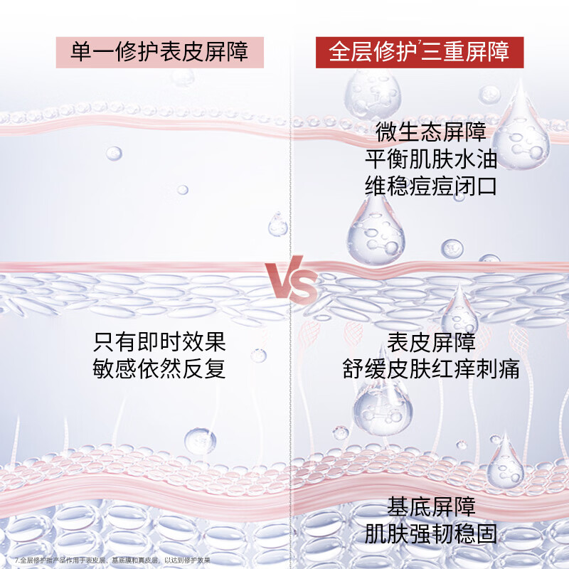 Purfu Yanping'an Repair Essence 30ml improves acne skin barrier, hydrates, moisturizes and controls oil New Year's gift