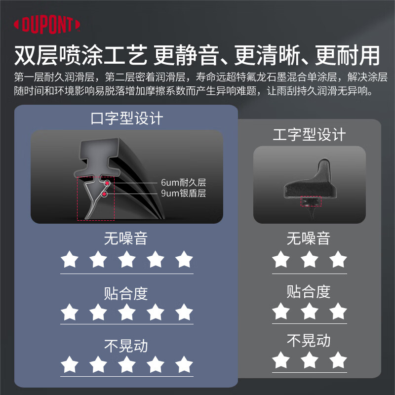 DuPont S720 wiper car boneless wiper blade suitable for 18-24 Tang/21-24 Qin PLUSDM-i