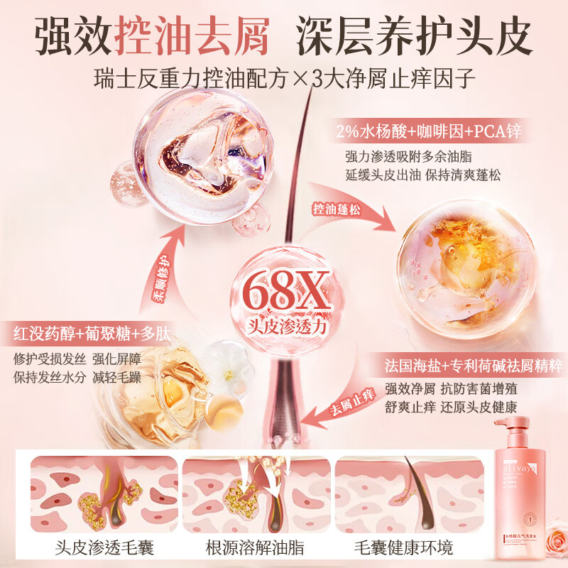 ALIVAYA Jingdong self-operated shampoo 800g oil control, fluffy, anti-dandruff, anti-itch, long-lasting fragrance, mite removal, men's gold list No. 1