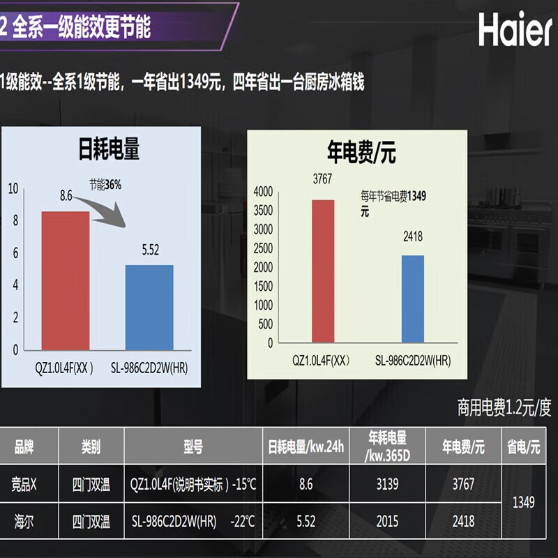 Haier Commercial Refrigerator Four Door Freezer Large Capacity Stainless Steel Upright Refrigerator Fresh Cabinet Freezer Quick Freezer Kitchen Hotel Back Kitchen Tall Refrigerator Luxurious Sea Breeze Model Air Cooled Frost-Free Level 1 Energy Efficiency Double Door Full Freezer 451 Liters