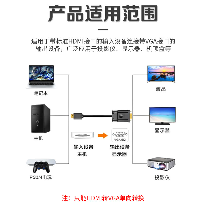 Yanguang HDMI to VGA HD cable HDMI/VGA cable computer monitor projection HD one-way to VGA cable 1.5M/YG-LL107-2-X