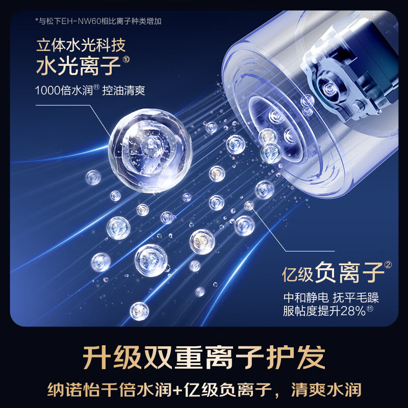 Panasonic Ouyang Nana's same style Huaxin Pro high-speed hair dryer Nanoyi household hair dryer negative ion as a New Year gift for girlfriend Haze Blue EH-NW70