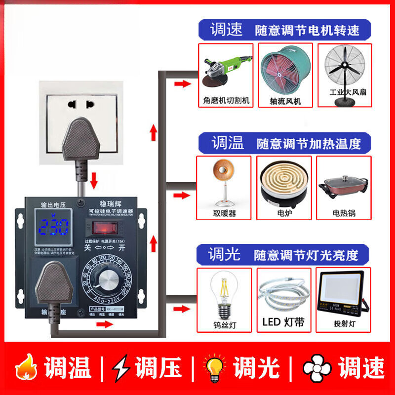 Mo Peng voltage regulator 220v voltage regulator 220v high power AC motor fan angle grinder electric heating electric drill thyristor regulator 4000W black model (output voltage display)