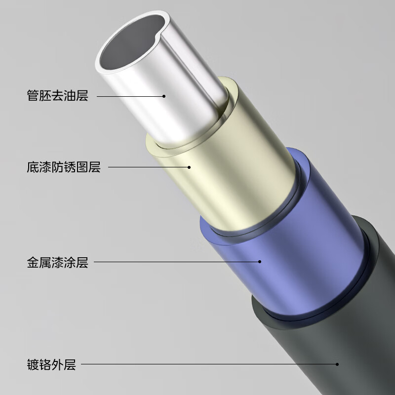 YICHIJIAN horizontal bar home indoor pull-up device home door horizontal bar punch-free floor-standing adult stretching fitness equipment installation distance 78-100CM floor-standing double support