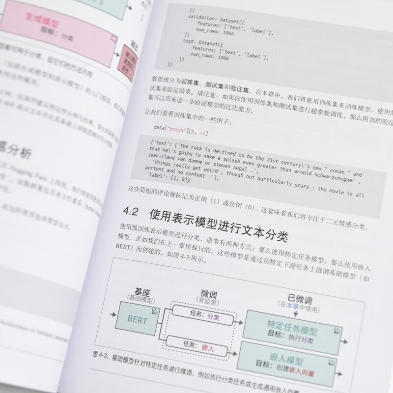 Illustrated large model Generative AI principles and practice Large language model Large model application development Transformer DeepSeek model principle development Deep learning Produced by Turing