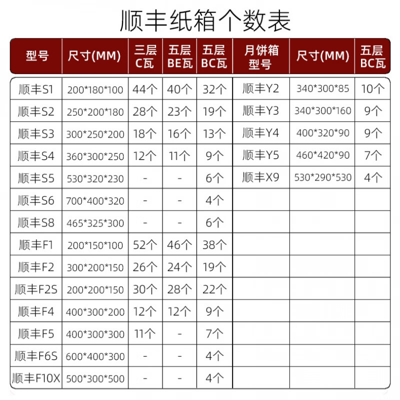 Express carton s1234f56 square packing box wholesale postal square cardboard packaging box customization F2S (20*20*15cm) (C tile 30 pieces_BE tile thin 5-layer extra hard BE tile