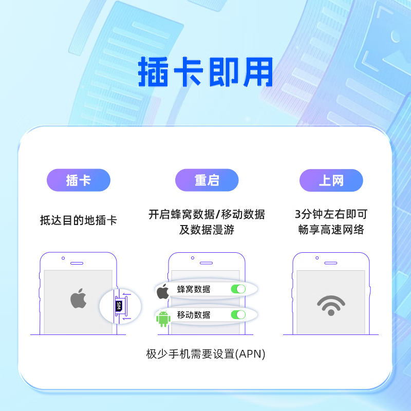 Global internet card, phone card, 142-region universal high-speed traffic card, 5G/4G multi-region universal SIM card, 15-day 10GB total package, global 142-region internet card