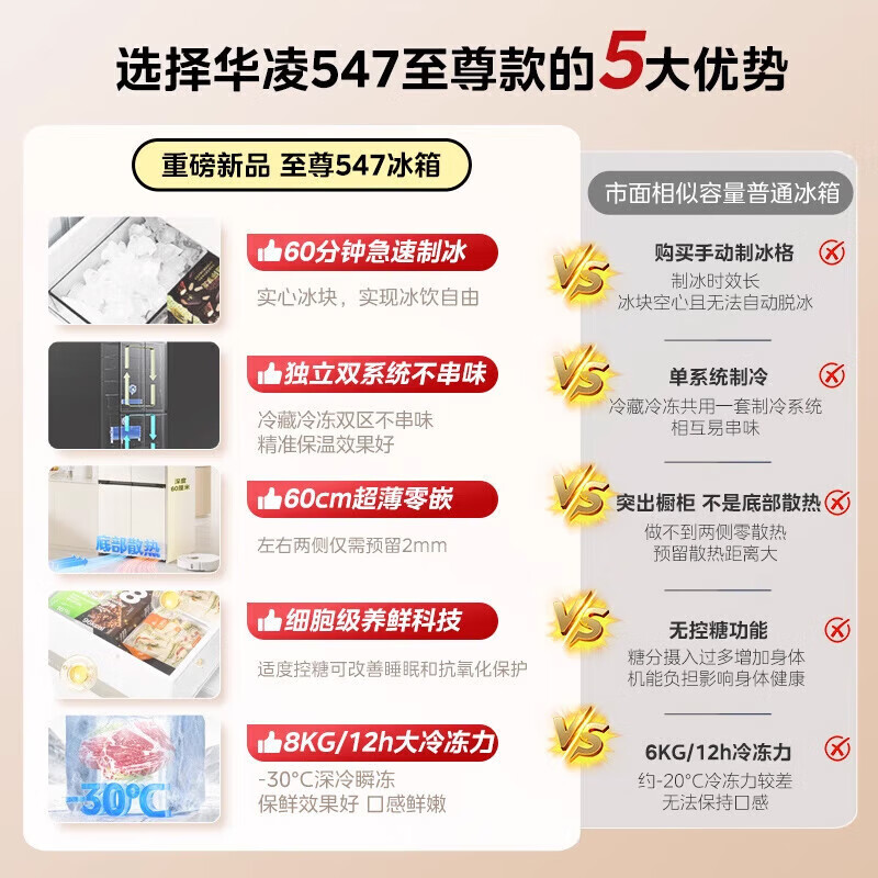 Midea Hualing Refrigerator 547 fully automatic ice making dual system dual cycle 60cm thin zero-embedded cross-door four-door refrigerator first-class energy efficiency HR-547WUSIPZ