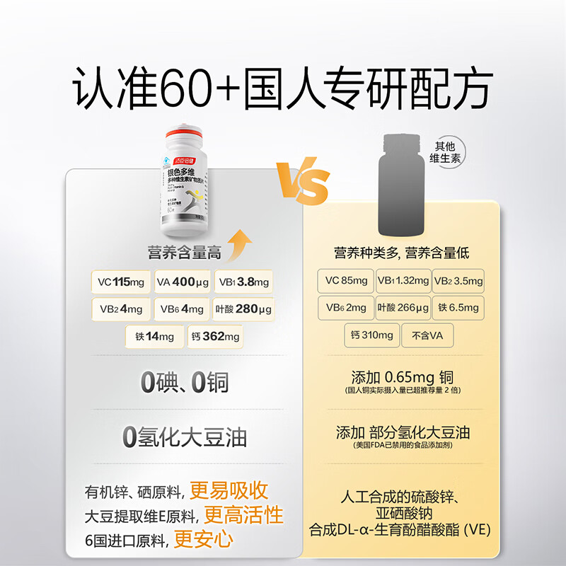 Tomson By-Health 60 years old + middle-aged and elderly multivitamin b group b12 vitamin ce men and women nicotinamide calcium supplement tablets 120 tablets new year's goods