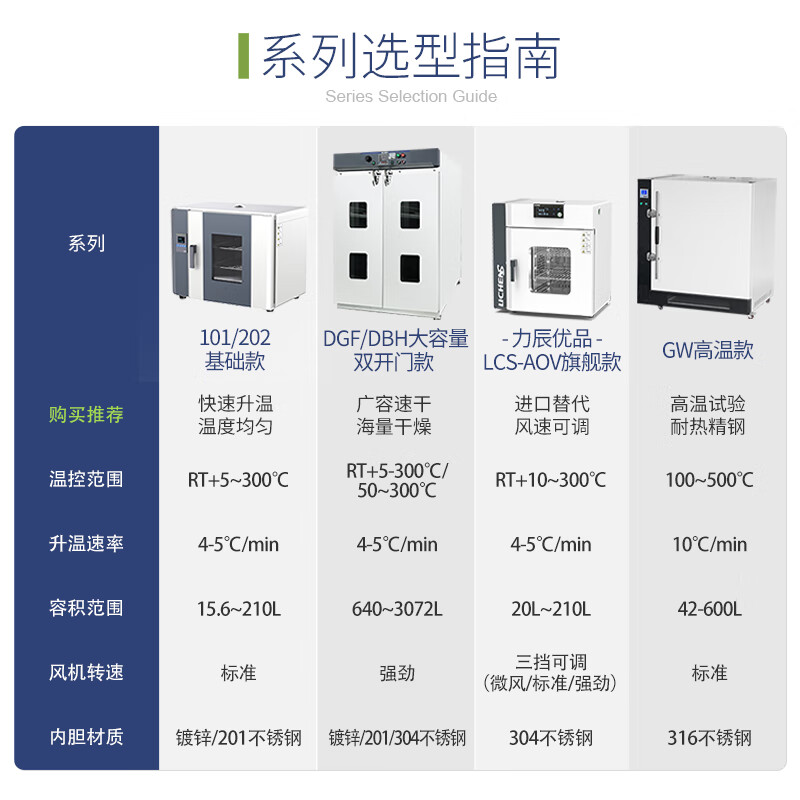 Lichen high temperature test chamber industrial aging chamber laboratory oven drying oven oven constant temperature 500 degrees 500 208L GW-240B stainless steel liner