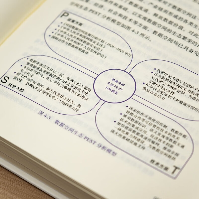 Data Space Knowledge System Guide