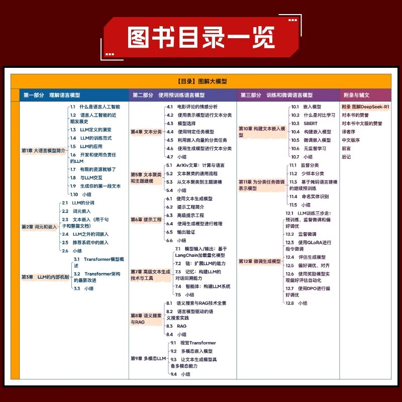 Illustrated large model Generative AI principles and practice Large language model Large model application development Transformer DeepSeek model principle development Deep learning Produced by Turing