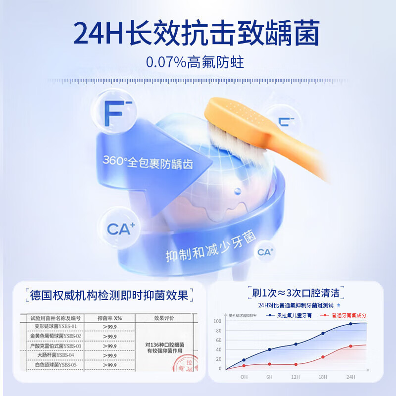 SOAO children's toothpaste 3-12 years old containing fluoride to prevent cavities Ora fluoride children's toothpaste gum care remove stains fresh breath 60g