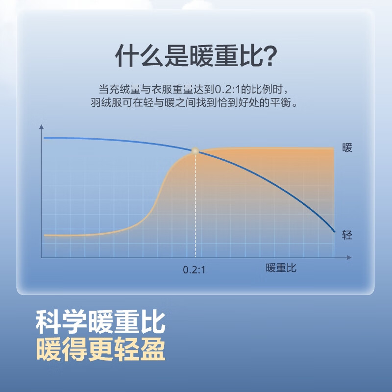 Bosideng Down Jacket Goose Down Women's Lightweight Stand Collar Liner Jacket Best Selling Same Style B250131034