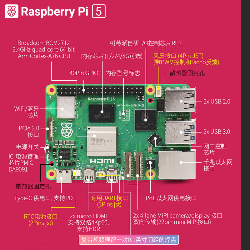 Chuanglebo Raspberry Pi 5 5th generation entry-level learning basic kit 2g 4g 8g 16g Raspberry Pi 5 development board motherboard 5b Raspberry Pi 5 4GB basic kit